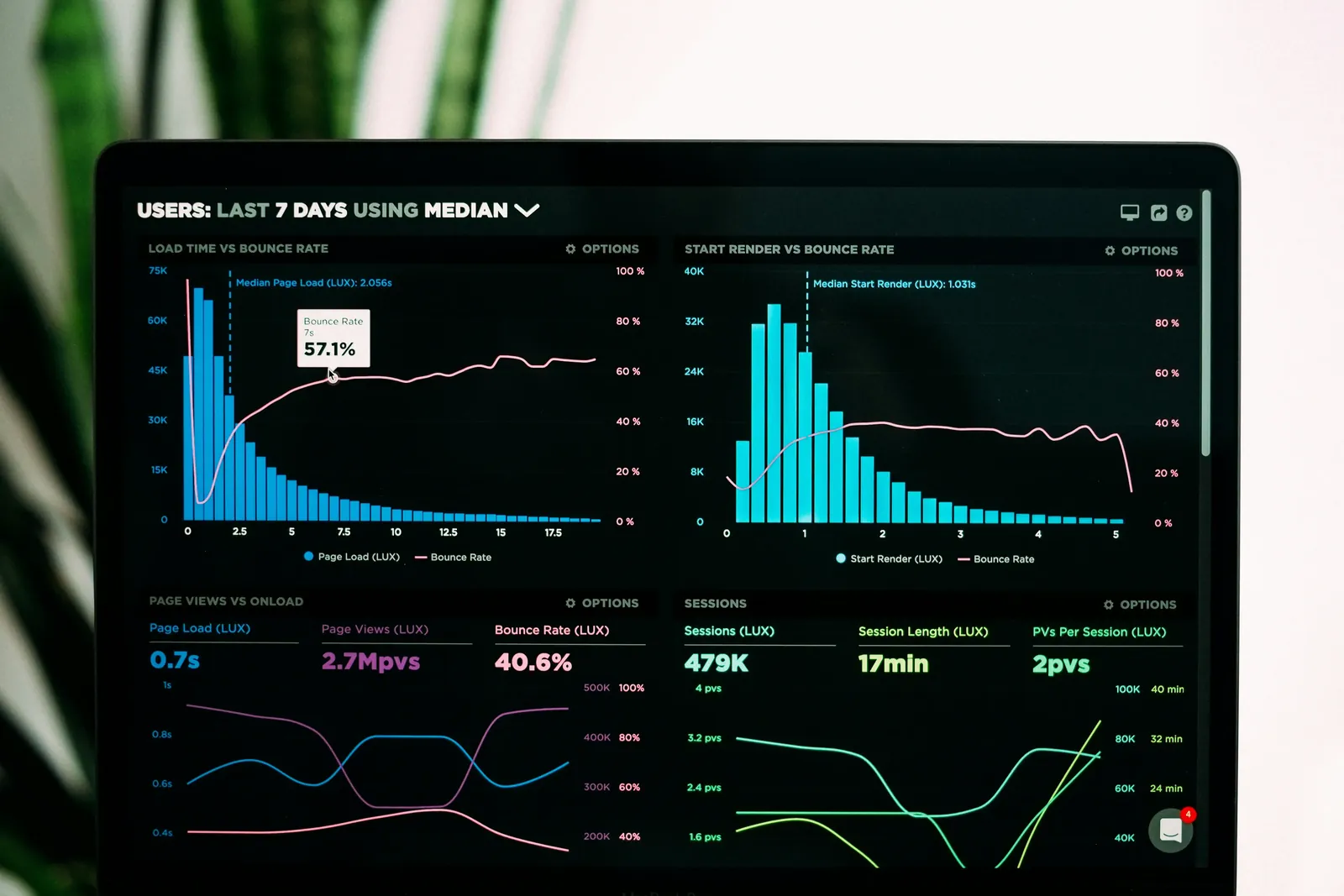 Fintech - Financial data analytics and technology